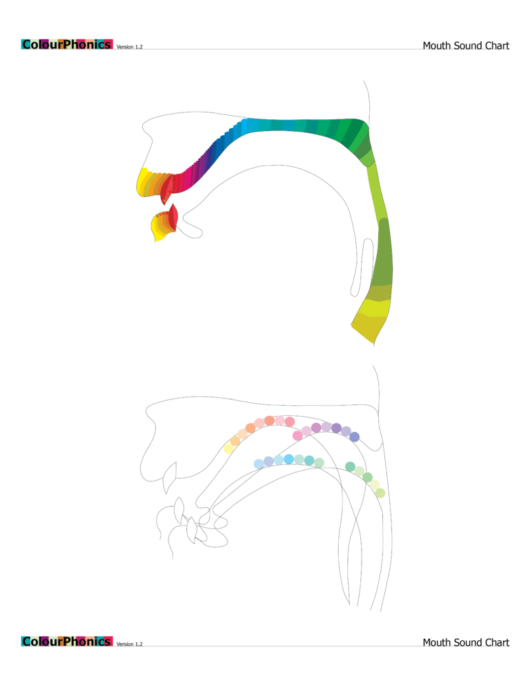 mouthsoundchart